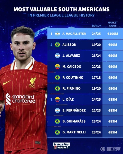 现更辉煌的 现更辉煌的