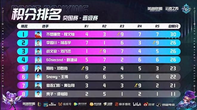 这是他作为 这是他作为