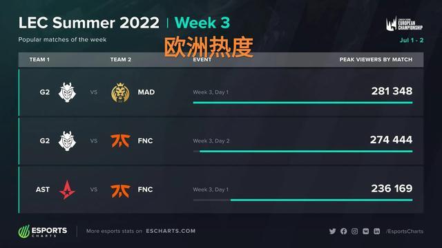 诠释了关键 诠释了关键